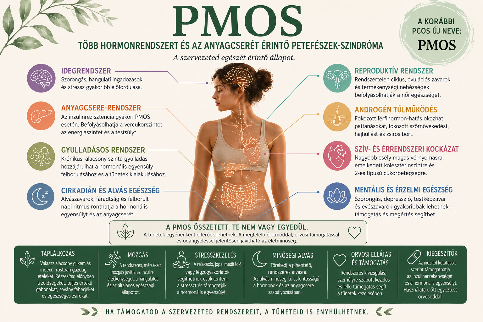 A PCOS új neve: PMOS – pontosabb elnevezés egy összetett állapotra