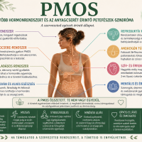 A PCOS új neve: PMOS – pontosabb elnevezés egy összetett állapotra